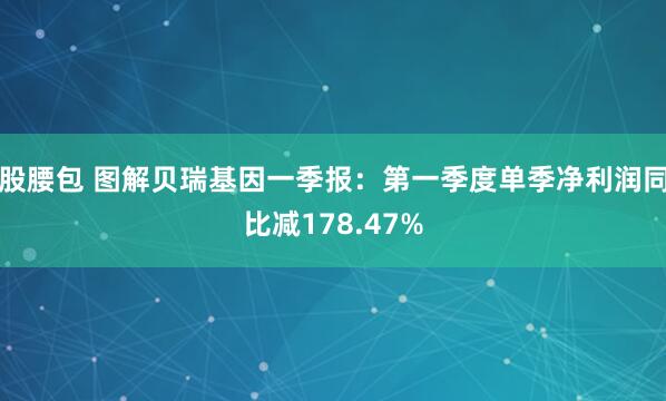 股腰包 图解贝瑞基因一季报：第一季度单季净利润同比减178.47%